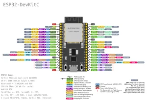 მიკროკონტროლერი ESP32DevKitC with WROOM-32D module   (53861) - Image 2